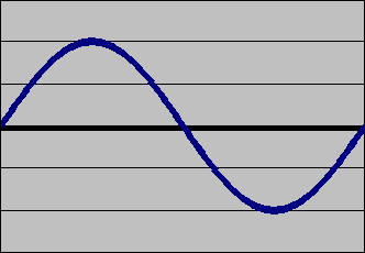 The Rise and Fall